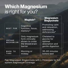 Magnesium Bisglycinate